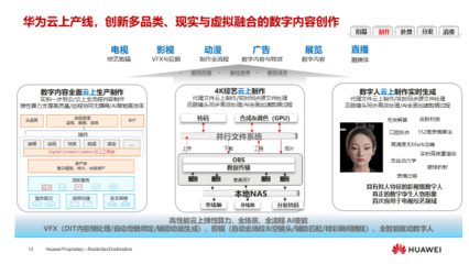 華為燕興 超高清技術(shù)創(chuàng)新，媒體融合新動(dòng)力，數(shù)字內(nèi)容制作服務(wù)
