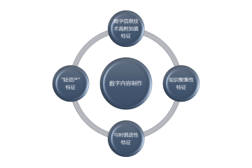 公司動(dòng)態(tài) 數(shù)字內(nèi)容制作服務(wù)全面升級(jí)，助力企業(yè)數(shù)字化創(chuàng)新