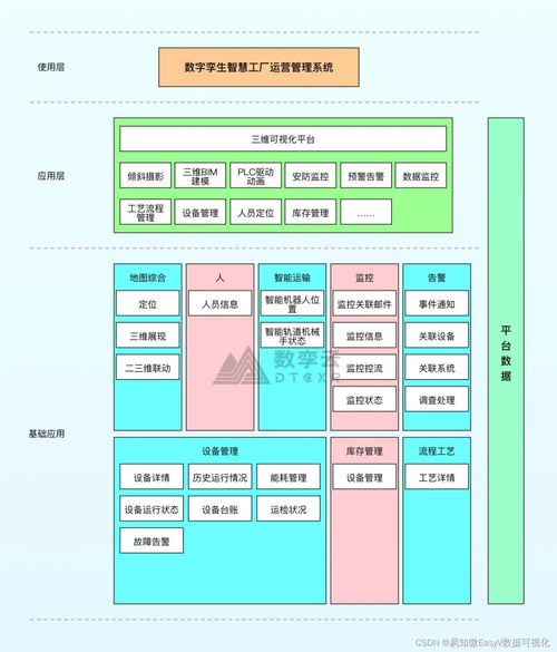 白皮書(shū) 數(shù)字孿生工廠——成就智能制造的未來(lái)