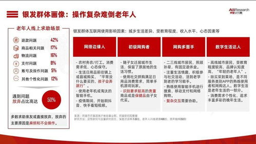 永遠(yuǎn)樂活年輕 共同關(guān)注適老化數(shù)字服務(wù)與內(nèi)容制作