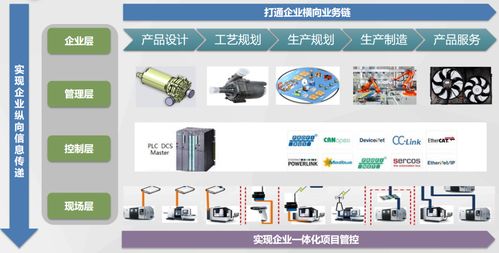 數(shù)字化工廠建設(shè)的五大關(guān)鍵步驟及數(shù)字內(nèi)容制作服務(wù)的核心價(jià)值